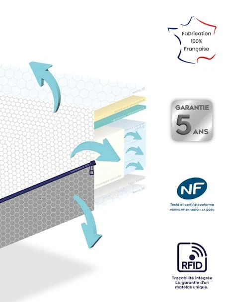 Matelas Bébé 3D Dream DODO Blanc - Dodo 5 Matelas Bébé 3D Dream DODO Blanc - Dodo – Image 3