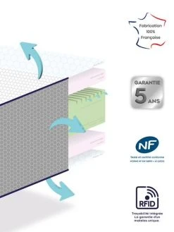 Matelas Bébé 3D Ergono+ DODO Blanc - Dodo -Vertbaudet Magasin matelas bebe 3d ergono dodo 2