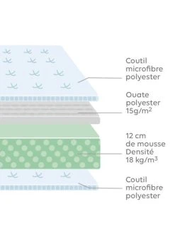 Matelas Bébé 60 X 120 Cm Blanc - Vertbaudet -Vertbaudet Magasin matelas bebe 60 x 120 cm 2