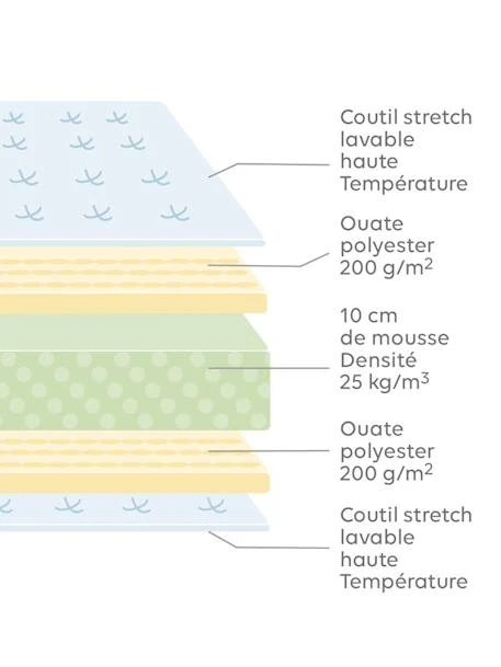 Matelas Enfant Entretien Facile Blanc - Vertbaudet 5 Matelas Enfant Entretien Facile Blanc - Vertbaudet – Image 3