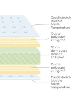 Matelas Enfant évolutif Entretien Facile Blanc - Vertbaudet 11 Matelas Enfant évolutif Entretien Facile Blanc - Vertbaudet -Vertbaudet Magasin matelas enfant evolutif entretien facile 3