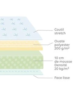 Matelas Enfant Spécial Tiroir-lit Blanc - Vertbaudet -Vertbaudet Magasin matelas enfant special tiroir lit 2